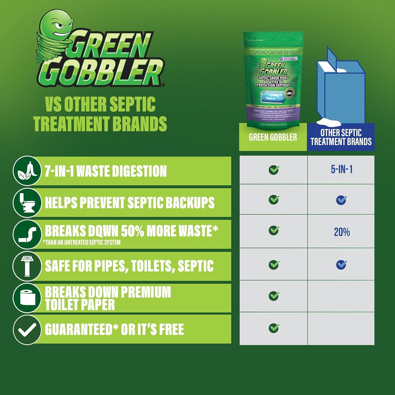 imageGreen Gobbler Septic Tank Enzyme Treatment Packets 6 Month Supply  Powerful ampamp Natural Bacteria to Prevent Costly Septic Issues BackUps213 Ounce Pack of 4